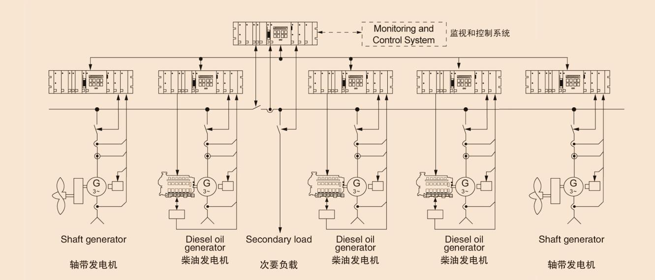 7500DWT全自动电站主配电板1.jpg