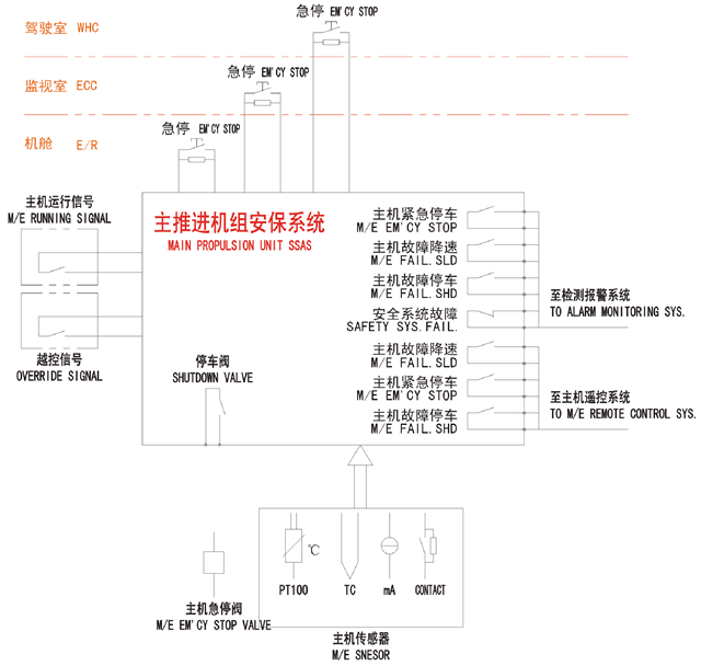 主推进安全保护系统1.gif