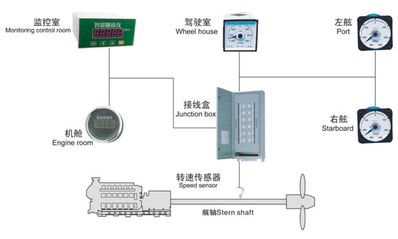 艉轴测速系统1.jpg