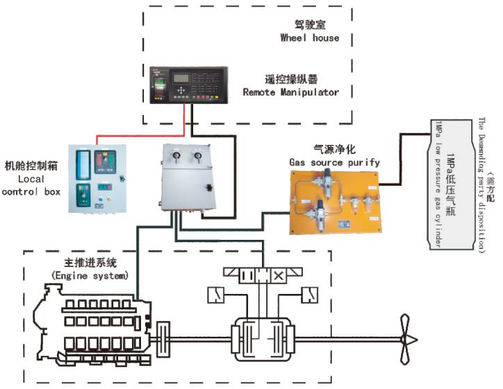 全气控制型主机遥控操纵器1.jpg